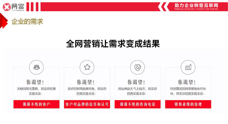 网富代运营服务套餐